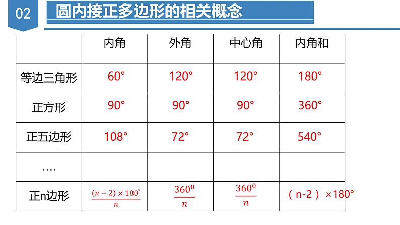 人教版数学九年级上册同步教学课件24.3 正多边形与圆第8页