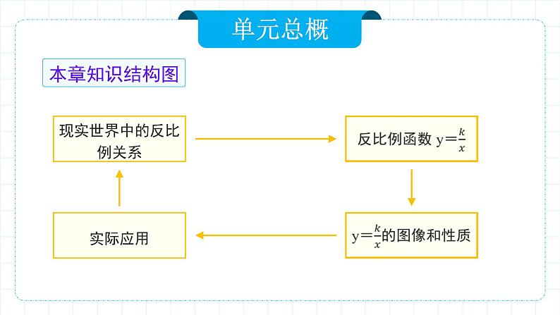 人教版九年级下册数学  26.1.1反比例函数  课件第6页