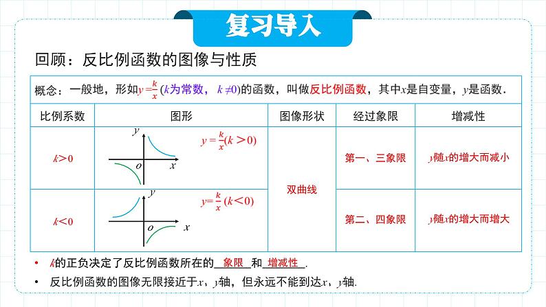 人教版九年级下册数学  26.1.2.2反比例函数的图像和性质（第二课时）  课件第3页