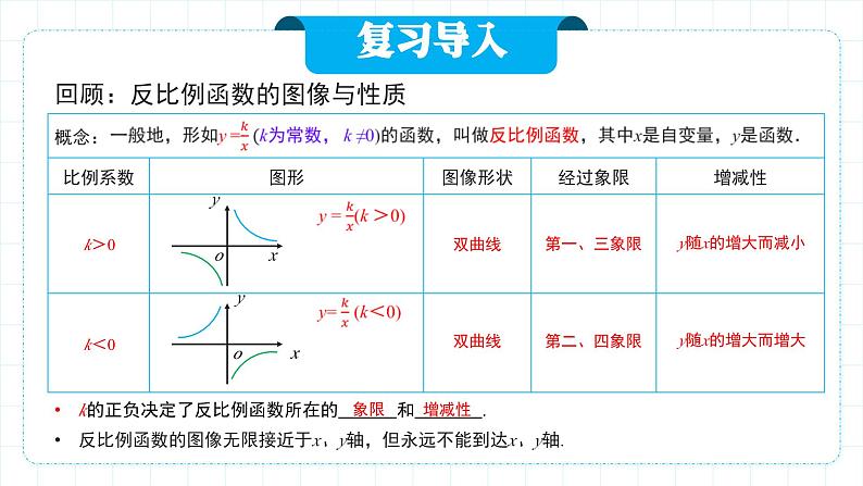 人教版九年级下册数学   26.2.1 实际问题与反比例函数（第一课时）  课件第3页