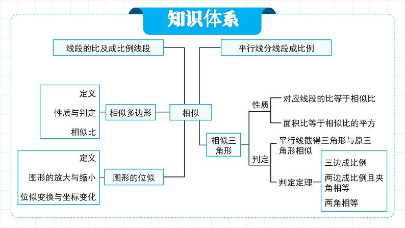 人教版九年级下册数学   27.1 图形的相似  课件第6页