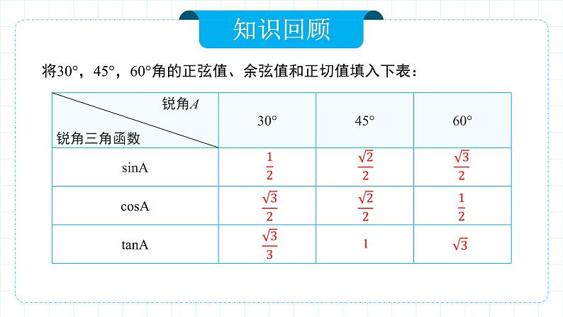 人教版九年级下册数学    28.1.4 锐角三角函数（第四课时）  课件第3页