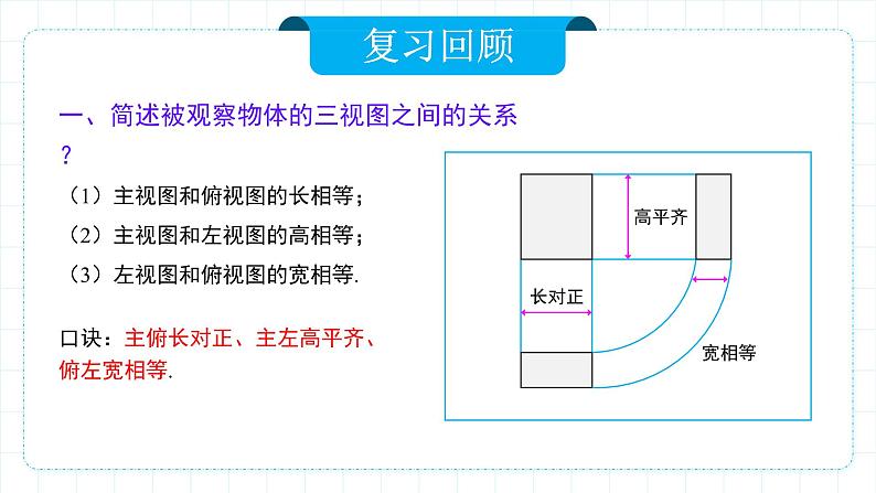 人教版九年级下册数学     29.2.2三视图（第二课时）    课件第3页