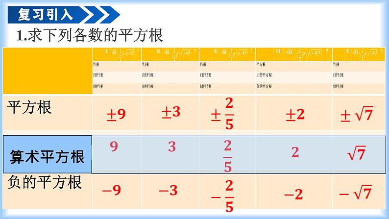 人教版2024七年级下册数学8.1 平方根（第2课时 算术平方根）（教学课件）第4页