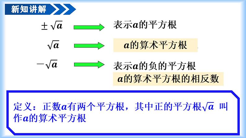 人教版2024七年级下册数学8.1 平方根（第2课时 算术平方根）（教学课件）第5页