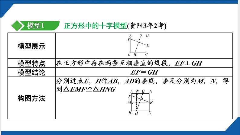 2025年贵州省中考数学一轮复习  微技巧　十字模型 课件.第2页