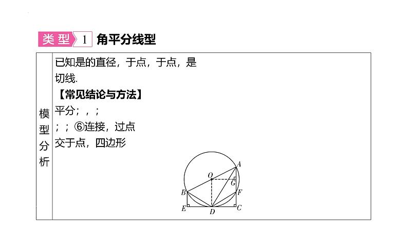 2025年中考数学一轮复习考点过关课件：微专题（十一） 与切线有关的四大常考模型第2页