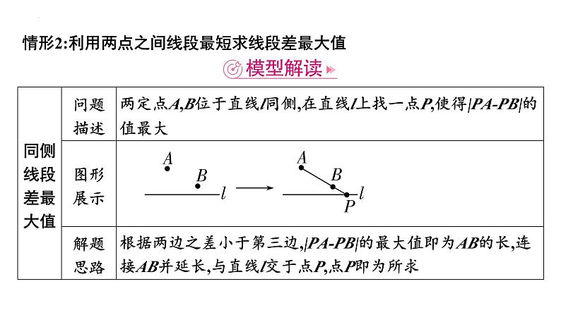 2025年中考数学一轮考点复习课件：微专题一0三与轴对称有关的最短路径问题(将军饮马问题)课件第6页