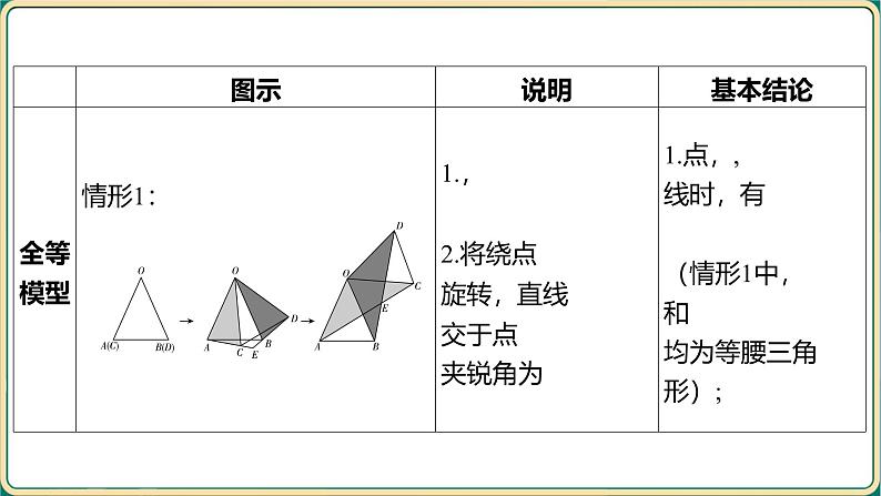 2025年中考数学专项复习-几何压轴题专项突破12 “手拉手”模型课件第2页