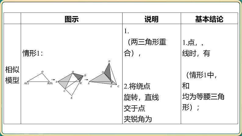 2025年中考数学专项复习-几何压轴题专项突破12 “手拉手”模型课件第4页