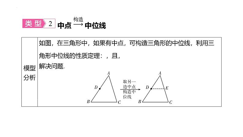 2025年九年级中考数学一轮复习考点过关课件：微专题（六） 与中点有关的六大模型第4页