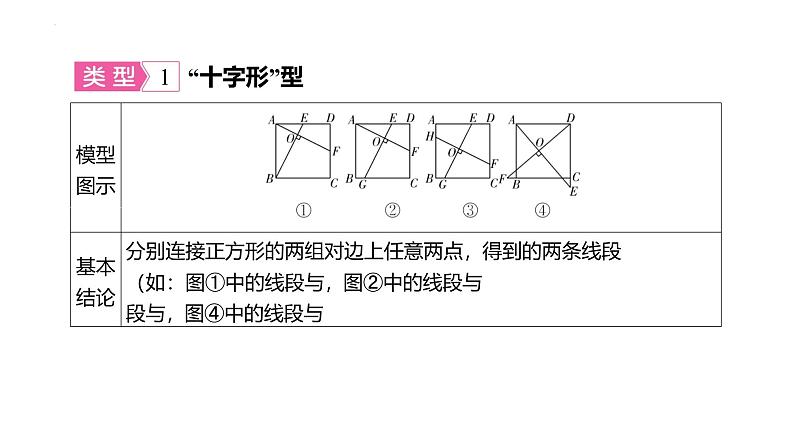 2025年九年级中考数学一轮复习考点过关课件：微专题（十） 正方形中的常见模型第2页