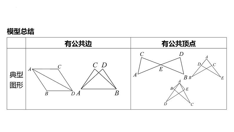 2025年九年级中考数学一轮复习课件：微专题 常考的全等模型与相似模型第8页