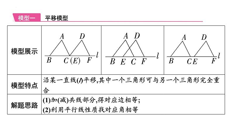 2025年九年级中考数学一轮考点复习课件：微专题五全等三角形中的常考模型第2页