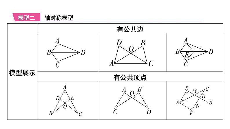 2025年九年级中考数学一轮考点复习课件：微专题五全等三角形中的常考模型第5页