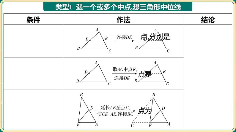 2025年九年级中考数学专项复习课件-几何压轴题专项突破10 中点模型第2页