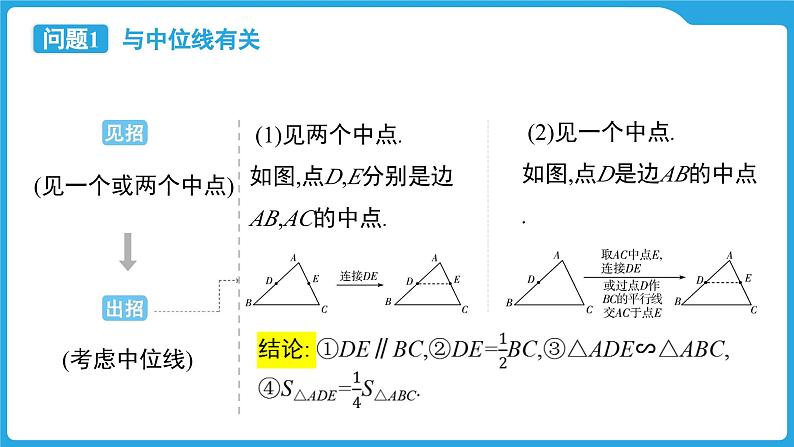 2025年九年级中考数学二轮专题复习课件  大单元整合专题一  “见招出招”攻破常考几何模型第3页