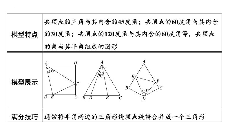 2025年九年级中考数学二轮复习难点题型突破课件：半角模型第2页