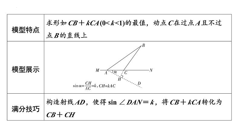 2025年九年级中考数学二轮复习难点题型突破课件：胡不归模型第2页