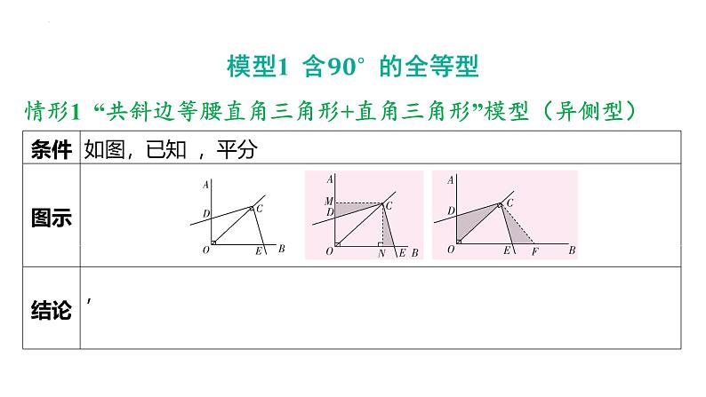 2025年河南省九年级中考数学一轮复习考点过关课件：微专题 对角互补模型第3页