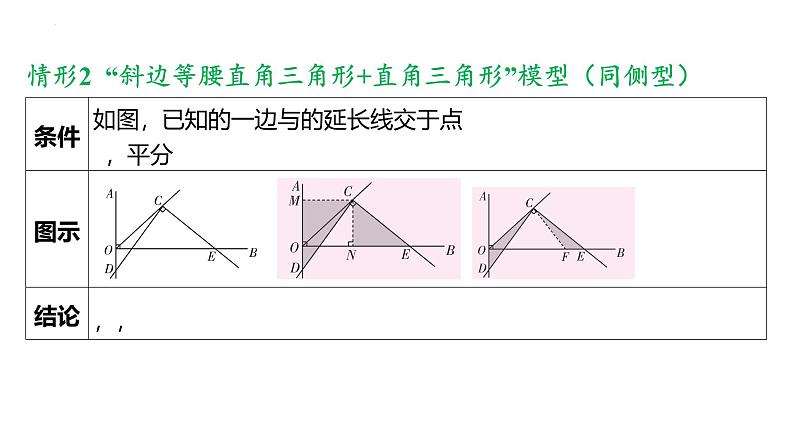 2025年河南省九年级中考数学一轮复习考点过关课件：微专题 对角互补模型第8页