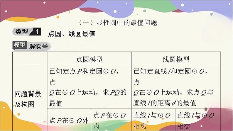 专题七　圆中最值模型课件2025年中考数学一轮复习第2页