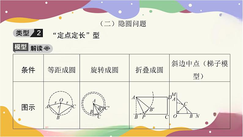 专题七　圆中最值模型课件2025年中考数学一轮复习第6页