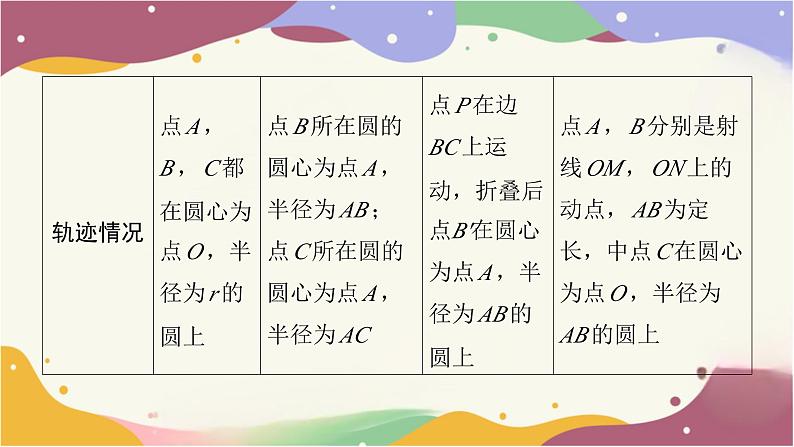 专题七　圆中最值模型课件2025年中考数学一轮复习第7页