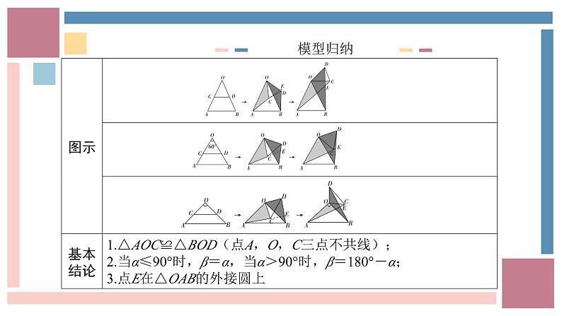 中考数学考点针对训练历年真题手拉手模型课件第6页