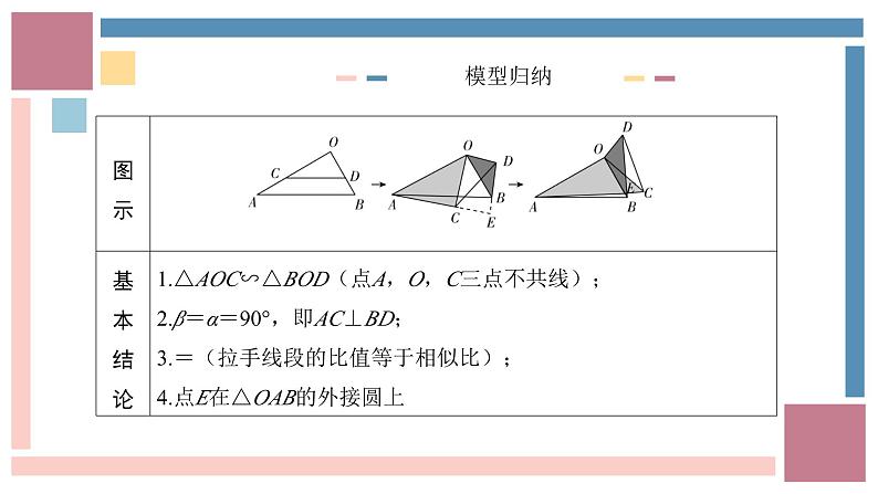 中考数学考点针对训练历年真题手拉手模型课件第8页