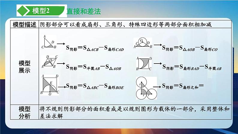 微技巧　求阴影部分面积常见模型课件. 2025年贵州省九年级中考数学一轮复习第5页