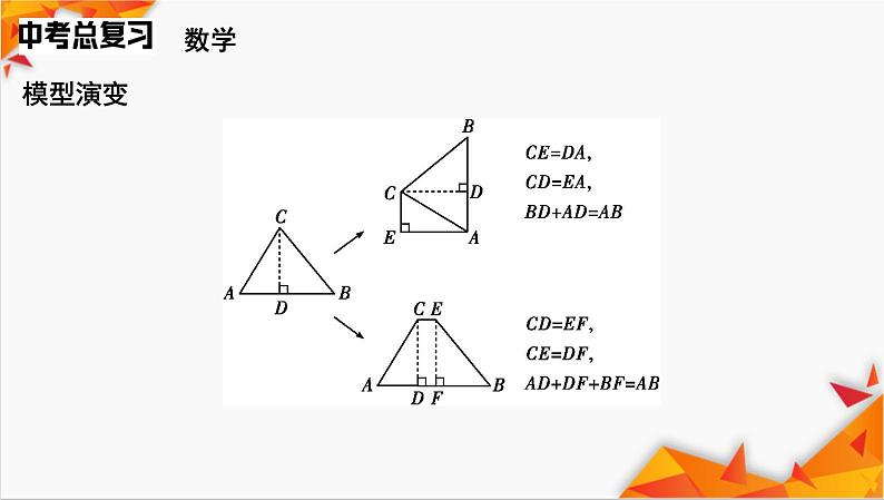 方法专项7  解直角三角形实际应用常考模型课件2025年中考数学一轮复习第3页