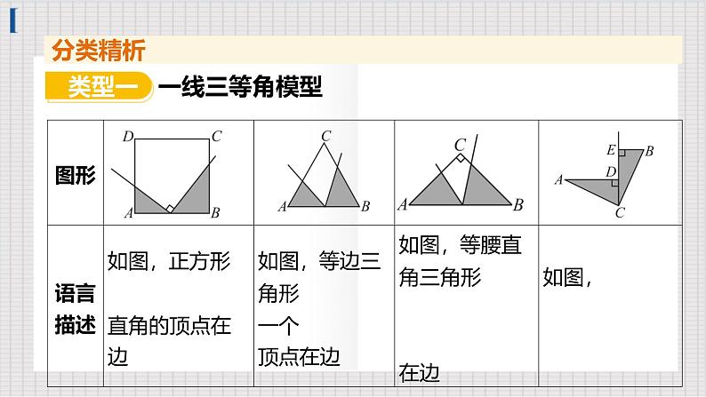 第五单元 四边形-提分微课（九） 常见的几何模型课件2025年九年级中考数学一轮复习第2页