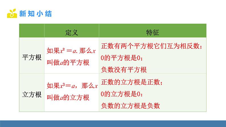人教版（2024）七年级数学下册课件  8.2 立方根 第1课时 立方根（1）第8页