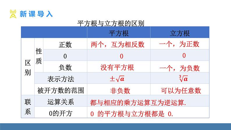 人教版（2024）七年级数学下册课件  8.2 立方根 第2课时 立方根（2）第4页