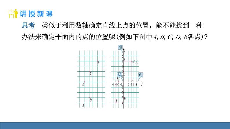 人教版（2024）七年级数学下册课件 9.1.1平面直角坐标系的概念第7页