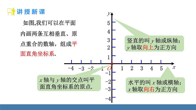 人教版（2024）七年级数学下册课件 9.1.1平面直角坐标系的概念第8页