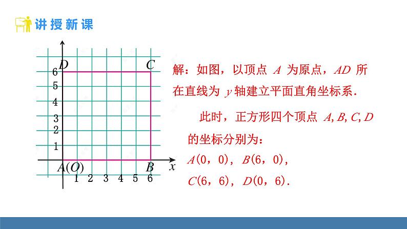 人教版（2024）七年级数学下册课件 9.1.2 用坐标描述简单几何图形第5页