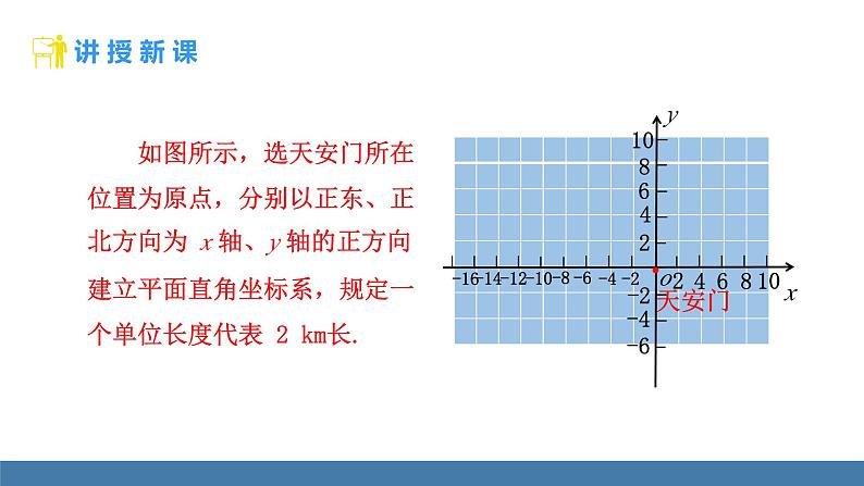 人教版（2024）七年级数学下册课件 9.2.1 用坐标表示地理位置第5页