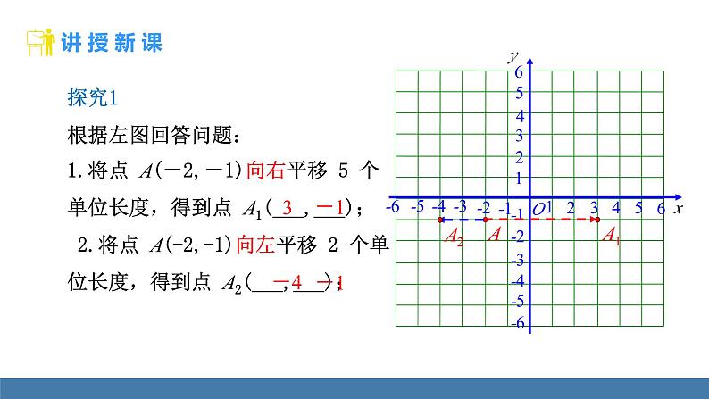 人教版（2024）七年级数学下册课件 9.2.2 用坐标表示平移 第1课时第4页