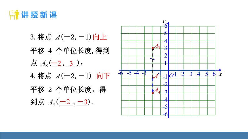 人教版（2024）七年级数学下册课件 9.2.2 用坐标表示平移 第1课时第5页