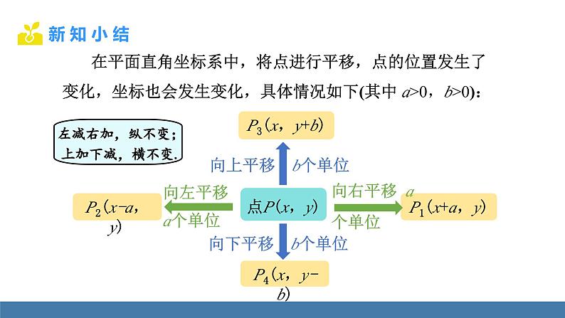 人教版（2024）七年级数学下册课件 9.2.2 用坐标表示平移 第1课时第6页