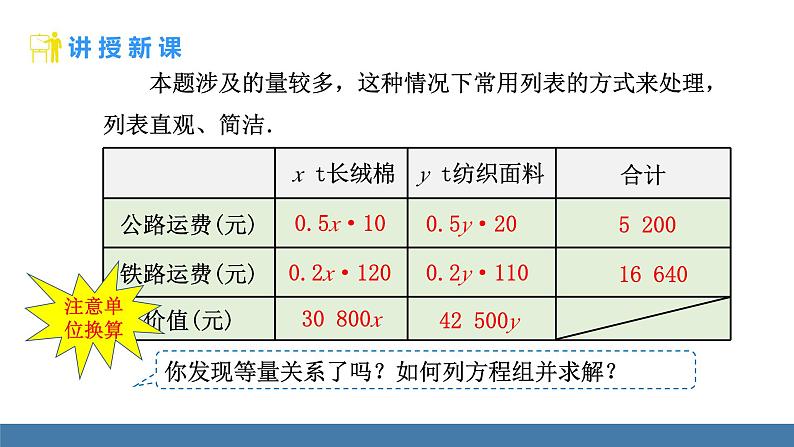 人教版（2024）七年级数学下册课件 10.3 实际问题与二元一次方程组 第3课时第5页