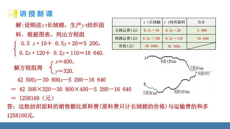 人教版（2024）七年级数学下册课件 10.3 实际问题与二元一次方程组 第3课时第6页