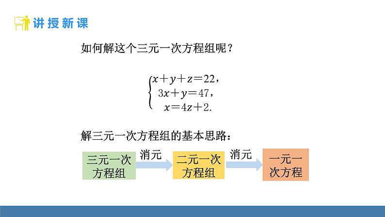 人教版（2024）七年级数学下册课件 10.4 三元一次方程组的解法 第1课时第5页