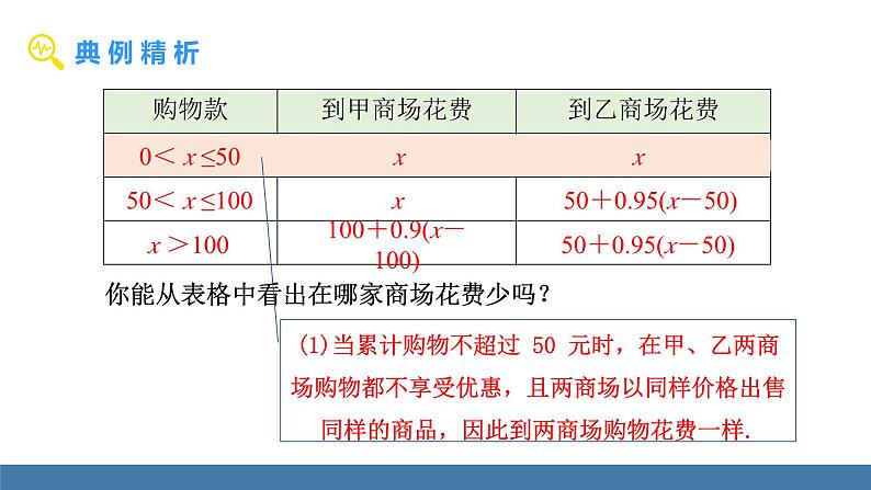 人教版（2024）七年级数学下册课件 11.2 一元一次不等式 第3课时第5页