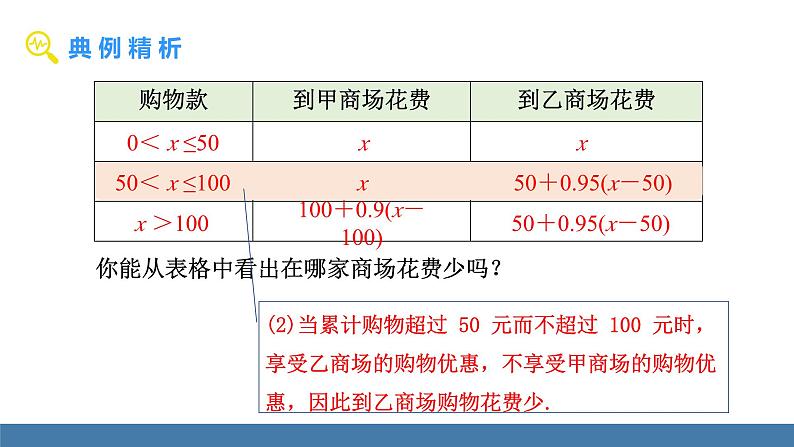 人教版（2024）七年级数学下册课件 11.2 一元一次不等式 第3课时第6页