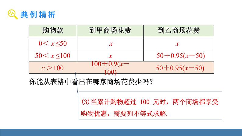 人教版（2024）七年级数学下册课件 11.2 一元一次不等式 第3课时第7页