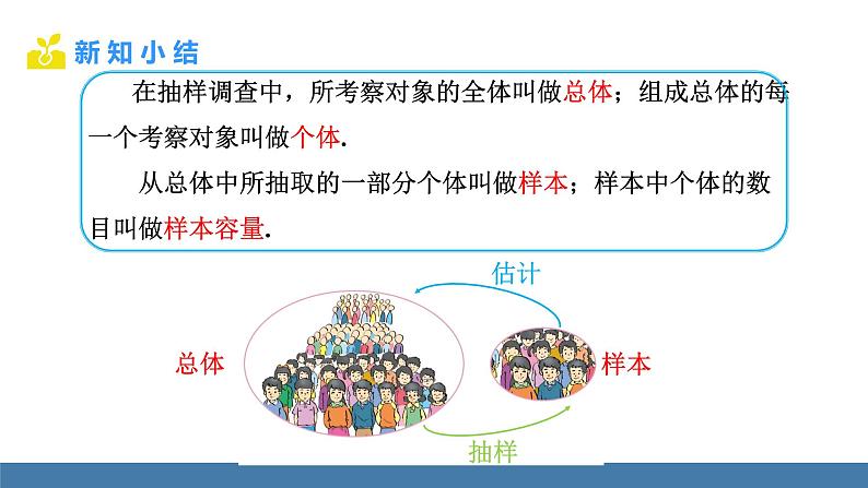 人教版（2024）七年级数学下册课件 12.1.2 抽样调查第5页