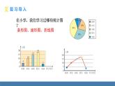 人教版（2024）七年级数学下册课件 12.2.1 扇形图、条形图和折线图 第1课时